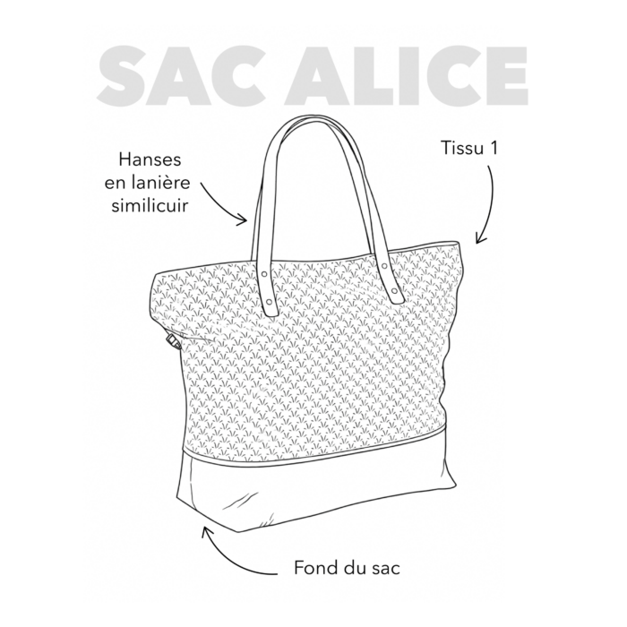 Personnalisation sac de plage Alice