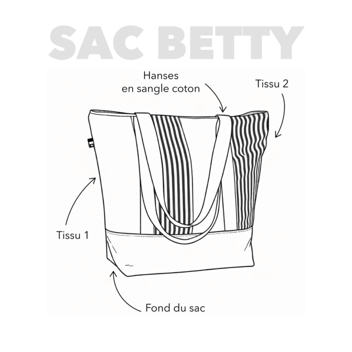 Personnalisation sac de plage Betty