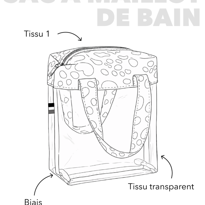 Sac à maillot de bain_faitmain_personnalisable Schéma explicatif d’un sac à maillot de bain personnalisable avec les différentes parties du tissu